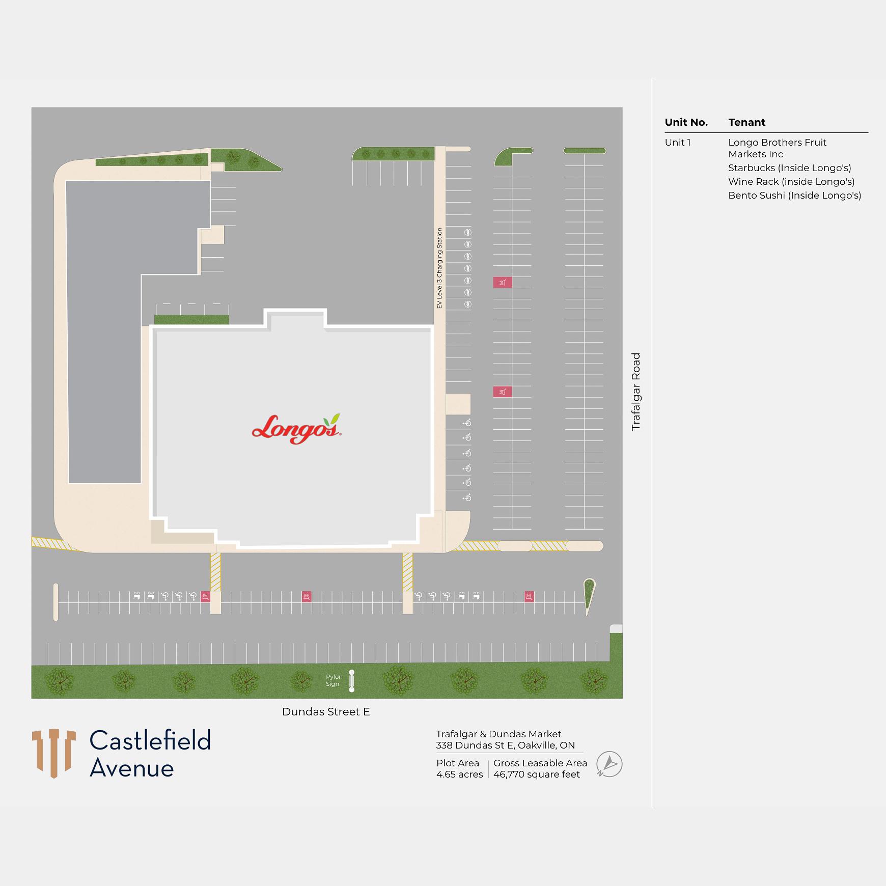 Trafalgar & Dundas Market site plan